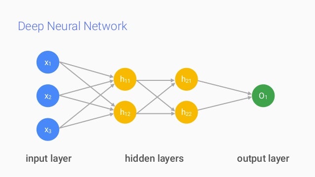 Image Classification with Deep Learning | DevFest + GDay, George To…