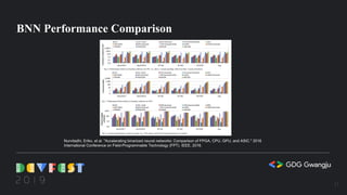 BNN Performance Comparison
Nurvitadhi, Eriko, et al. "Accelerating binarized neural networks: Comparison of FPGA, CPU, GPU, and ASIC." 2016
International Conference on Field-Programmable Technology (FPT). IEEE, 2016.
17
 