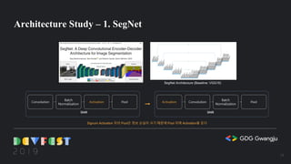 Architecture Study – 1. SegNet
SegNet Architecture (Baseline: VGG16)
Convolution
Batch
Normalization
Activation
Unit
Pool Convolution
Batch
Normalization
Unit
PoolActivation
Signum Activation 뒤의 Pool은 정보 손실이 크기 때문에 Pool 뒤에 Activation을 둔다
18
 