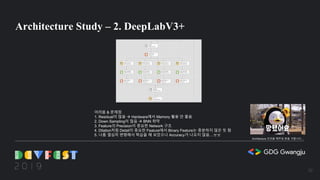 Architecture Study – 2. DeepLabV3+
어려움 & 문제점
1. Residual이 많음 à Hardware에서 Memory 활용 안 좋음
2. Down Sampling이 많음 à BNN 취약
3. Feature의 Precision이 중요한 Network 구조
4. Dilation처럼 Detail이 중요한 Feature에서 Binary Feature는 충분하지 않은 듯 함
5. 나름 열심히 변형해서 학습을 해 보았으나 Accuracy가 나오지 않음…ㅠㅠ
Architecture 조언을 해주실 분을 구합니다….
20
 