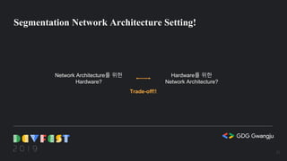 Segmentation Network Architecture Setting!
Network Architecture를 위한
Hardware?
Hardware를 위한
Network Architecture?
Trade-off!!
21
 