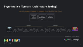 Segmentation Network Architecture Setting!
Convolution
or
Transposed
Convolution
Batch
Normalization
Signum
Activation
Unit
처음 시도하는 Hardware니까, Hardware를 위해 Architecture를 희생! à 처음엔 간단한 구조로 시작해보자!
Architecture 조언을 해주실 분을 구합니다2….
Unit1
360x480x64360x480x3
Encoding Decoding
Unit2 Unit3
180x240x128
Unit4 Unit5 Unit6 Unit7 Unit8 Unit9 Unit10 Unit11
90x120x256 180x240x128 360x480x64 360x480x11
22
 
