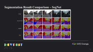 Segmentation Result Comparison – SegNet
Ours
SegNet
Ground Truth
Image
24
 