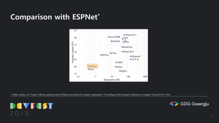 Comparison with ESPNet*
* Mehta, Sachin, et al. "Espnet: Efficient spatial pyramid of dilated convolutions for semantic segmentation." Proceedings of the European Conference on Computer Vision (ECCV). 2018.
27
 