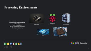 Processing Environments
Jetson Nano
Raspberry Pi
PC/CPU/GPU
ASIC
FPGA
Computing Environments:
CPU, GPU,
Arm Processors,
Neural Processing Unit(NPU),
Dedicated Hardware,
…
6
 