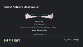 Neural Network Quantization
FP32 à Lower Bit
Weight & Bias
Lower Volume, Computation Power, Memory Access & Usage,…
Model Compression!
&& Acceleration
(여러 많은 부수적 도움이 있다면)
7
 
