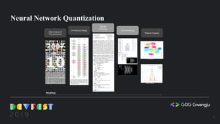 Neural Network Quantization
Architecture Design
Data Analysis &
Pre-processing
Model
Training
Network Analysis
t-SNE Spaces
Weight Histogram
Post-Processing
Workflow
9
 