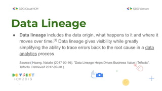 Data Linage Solution in MOMO | PPT