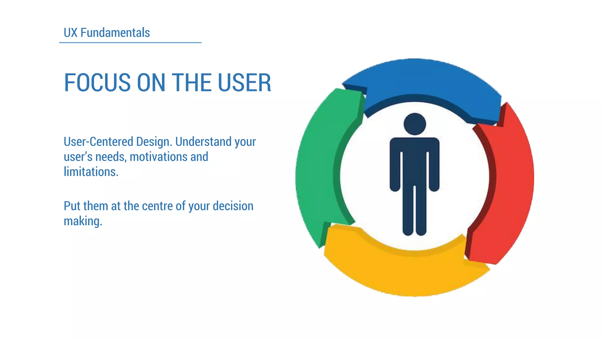UX Fundamentals 
FOCUS ON THE USER 
User-CenteredDesign. Understand your user’s needs, motivations and limitations. 
Put them at the centre of your decision making.  