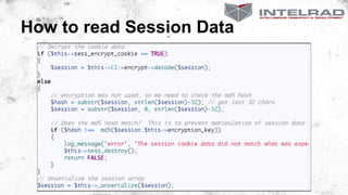 How to read Session Data
 