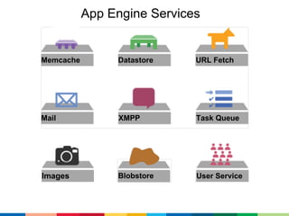 Agenda


● What is App Engine?
● Part I: App Engine Production Updates
   ○ Growth trajectory
   ○ App Engine Success so f...