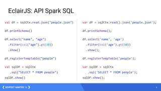 8DEVFEST NANTES 16
EclairJS: API Spark SQL
val df = sqlCtx.read.json("people.json")
df.printSchema()
df.select("name", "ag...