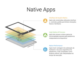 Native Apps
Interface de Usuário Nativa
App’s são construídas utilizando interface
e , controles padrão permitindo interações
fáceis e familiares
High-fidelity API Access
App’s têm acesso a toda a gama de
funcionalidade exposta pela plataforma
independente de dispositivo
Native Performance
App’s tiram vantagem de aceleração de
hardware e recursos específicos da
plataforma, e são compilados como
binários nativos, não interpretadas em
tempo de execução.
 