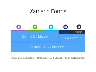 Xamarin Forms
Shared C# Client/Server
Shared C# codebase • 100% native API access • High performance
Shared C# Mobile C# Server
Linux/Mono
CoreCLR
Azure
 
