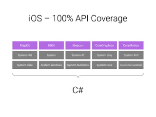 iOS – 100% API Coverage
MapKit UIKit iBeacon CoreGraphics CoreMotion
System.Data System.Windows System.Numerics System.Core System.ServiceModel
System.Net System System.IO System.Linq System.Xml
C#
 