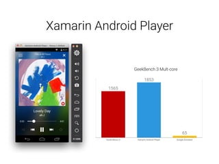 Xamarin Android Player
Goole Nexus 4 Xamarin Android Player Google Emulator
65
1853
1565
GeekBench 3 Mult-core
 