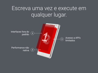 Escreva uma vez e execute em
qualquer lugar.
Interfaces fora do
padrão
Performance não
nativa
Acesso a API’s
limitados
 