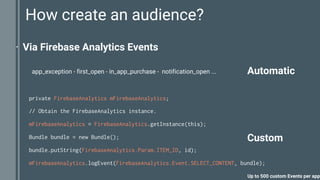 How create an audience?
⋅ Via Firebase Analytics Events
private FirebaseAnalytics mFirebaseAnalytics;
// Obtain the FirebaseAnalytics instance.
mFirebaseAnalytics = FirebaseAnalytics.getInstance(this);
Bundle bundle = new Bundle();
bundle.putString(FirebaseAnalytics.Param.ITEM_ID, id);
mFirebaseAnalytics.logEvent(FirebaseAnalytics.Event.SELECT_CONTENT, bundle);
Custom
Automaticapp_exception - first_open - in_app_purchase - notification_open ...
Up to 500 custom Events per app
 