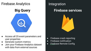 Firebase services
Firebase Analytics Integration
Big Query
● Access all 25 event parameters and
user properties
● Generate custom metrics
● Join your Firebase Analytics dataset
with data from external sources
● Firebase crash reporting
● Firebase notification
● Firebase Remote Config
 