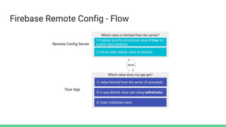 Firebase Remote Config - Flow
 
