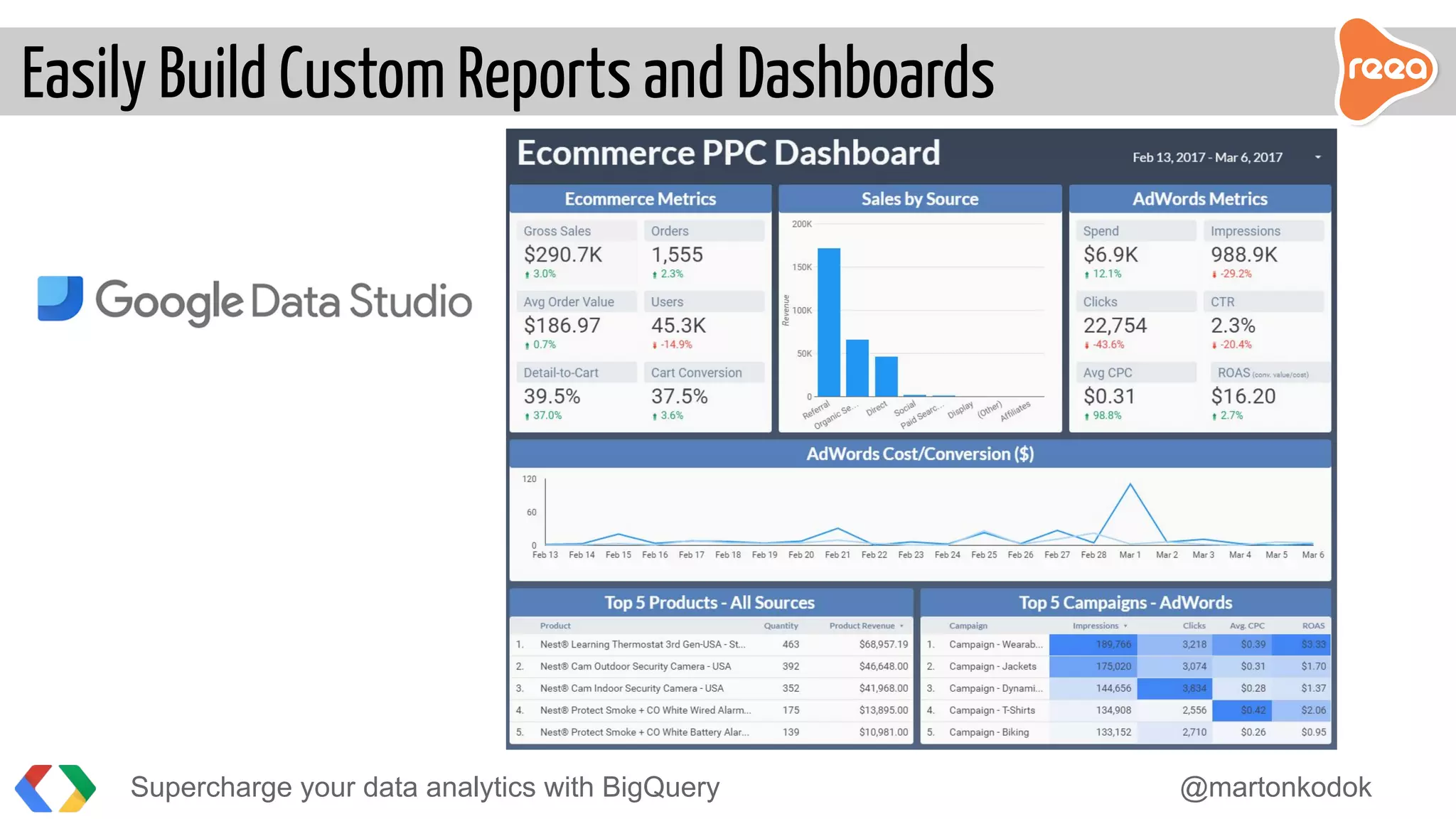 Easily Build Custom Reports and Dashboards
Supercharge your data analytics with BigQuery @martonkodok
 
