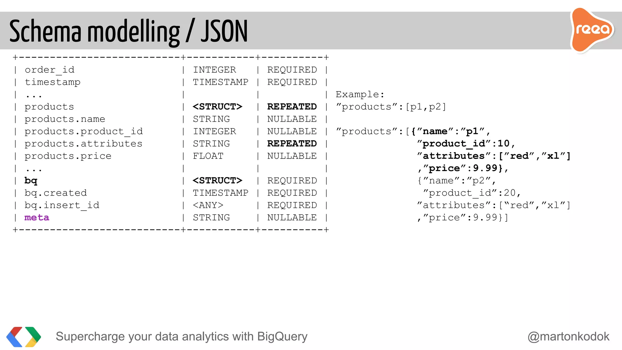 Supercharge your data analytics with BigQuery @martonkodok
+--------------------------+-----------+----------+
| order_id | INTEGER | REQUIRED |
| timestamp | TIMESTAMP | REQUIRED |
| ... | | | Example:
| products | <STRUCT> | REPEATED | ”products”:[p1,p2]
| products.name | STRING | NULLABLE |
| products.product_id | INTEGER | NULLABLE | ”products”:[{”name”:”p1”,
| products.attributes | STRING | REPEATED | ”product_id”:10,
| products.price | FLOAT | NULLABLE | ”attributes”:[”red”,”xl”]
| ... | | | ,”price”:9.99},
| bq | <STRUCT> | REQUIRED | {”name”:”p2”,
| bq.created | TIMESTAMP | REQUIRED | ”product_id”:20,
| bq.insert_id | <ANY> | REQUIRED | ”attributes”:[“red”,”xl”]
| meta | STRING | NULLABLE | ,”price”:9.99}]
+--------------------------+-----------+----------+
Schema modelling / JSON
 