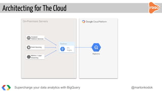 Architecting for The Cloud
BigQuery
On-Premises Servers
Pipelines
ETL
Engine
Event Sourcing
Frontend
Platform Services
Metrics / Logs/
Streaming
Supercharge your data analytics with BigQuery @martonkodok
 