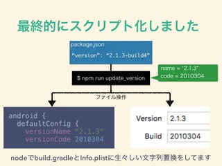 “version”: “2.1.3-build4”
android { 
defaultConfig { 
versionName “2.1.3” 
versionCode 2010304
node build.gradle Info.plist
 