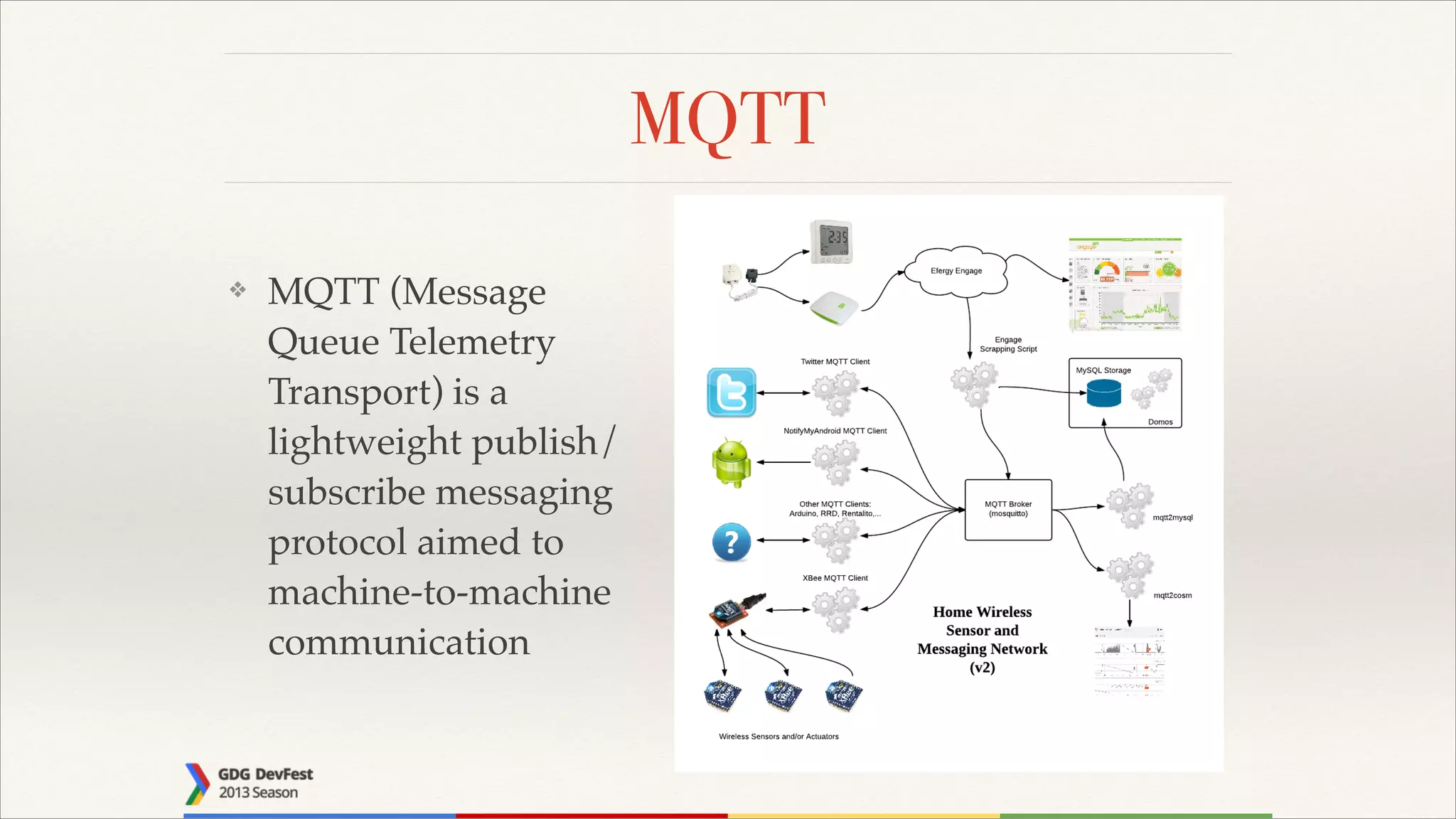 MQTT
❖

MQTT (Message
Queue Telemetry
Transport) is a
lightweight publish/
subscribe messaging
protocol aimed to
machine-to-machine
communication

 