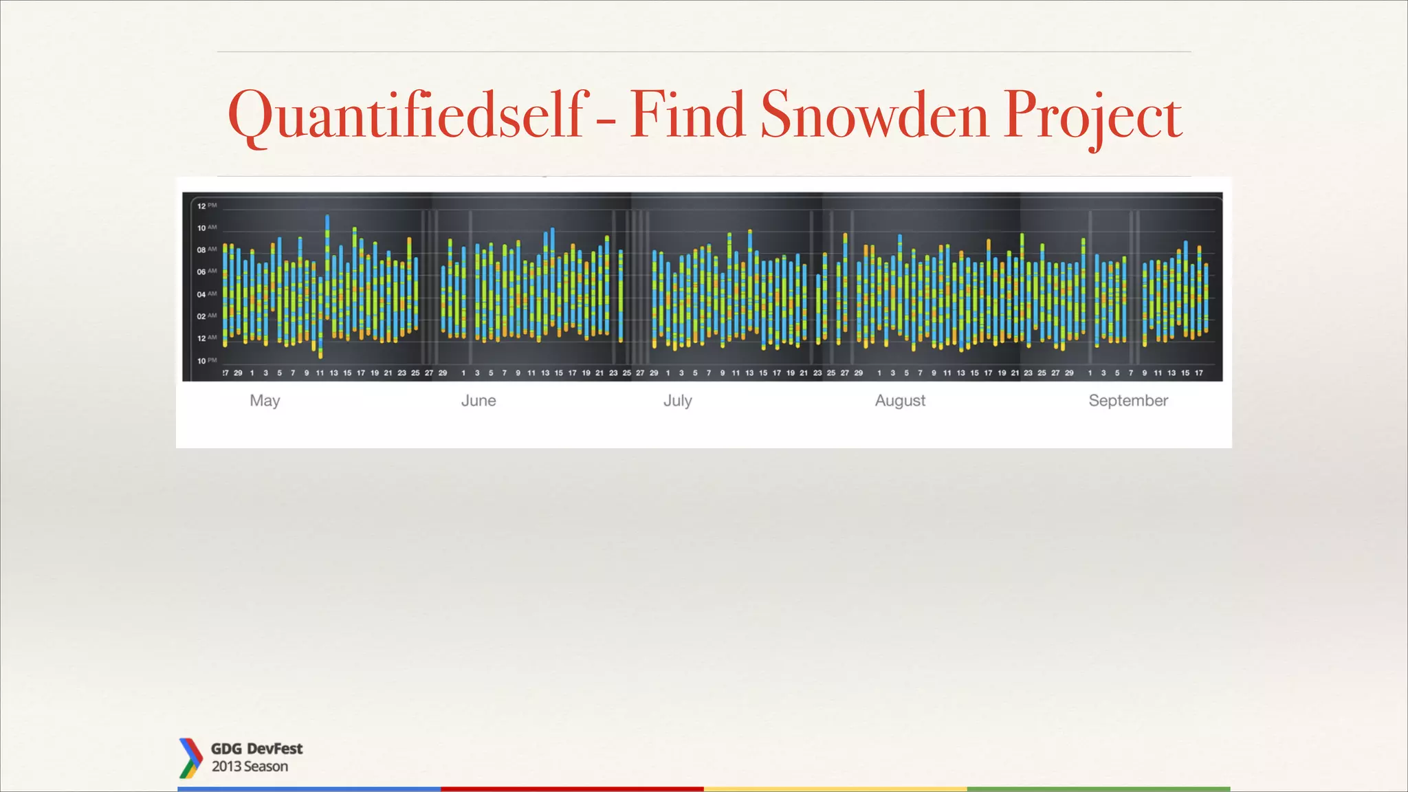 Quantifiedself - Find Snowden Project

 