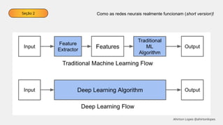 Seção 2 Como as redes neurais realmente funcionam (short version)!
Ahirton Lopes @ahirtonlopes
 