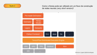 Seção 2 Como o Keras pode ser utilizado em um fluxo de construção
de redes neurais (very short version)!
Ahirton Lopes @ahirtonlopes
 