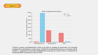 Seção 3
O Keras 3 superou consistentemente o Keras 2 em todos os modelos de benchmark, com aumentos
substanciais de velocidade em muitos casos. A inferência do SegmentAnything viu um aumento notável
de 380%, o rendimento do treinamento StableDiffusion aumentou em mais de 150% e o rendimento do
treinamento BERT aumentou em mais de 100%.
 