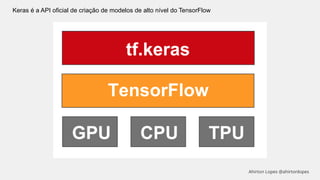 Keras é a API oficial de criação de modelos de alto nível do TensorFlow
Ahirton Lopes @ahirtonlopes
 