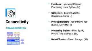 Connectivity
• Functions - Lightweight Stream
Processing (Java, Python, Go)
• Connectors - Sources & Sinks
(Cassandra, Kafka, …)
• Protocol Handlers - AoP (AMQP), KoP
(Kafka), MoP (MQTT)
• Processing Engines - Flink, Spark,
Presto/Trino via Pulsar SQL
• Data Oﬄoaders - Tiered Storage - (S3)
hub.streamnative.io
 