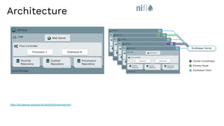 Architecture
https://nifi.apache.org/docs/nifi-docs/html/overview.html
 