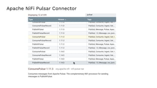 Apache NiFi Pulsar Connector
 