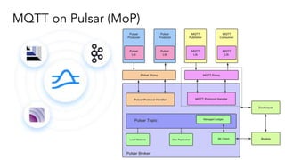 MQTT on Pulsar (MoP)
 