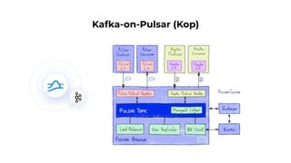 Kafka-on-Pulsar (Kop)
 
