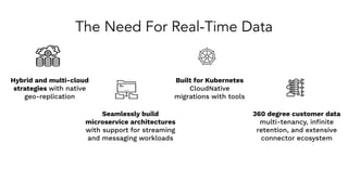 The Need For Real-Time Data
Hybrid and multi-cloud
strategies with native
geo-replication
Seamlessly build
microservice architectures
with support for streaming
and messaging workloads
Built for Kubernetes
CloudNative
migrations with tools
360 degree customer data
multi-tenancy, inﬁnite
retention, and extensive
connector ecosystem
 