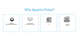 Why Apache Pulsar?
Uniﬁed
Messaging Platform
Guaranteed
Message Delivery Resiliency Inﬁnite
Scalability
 