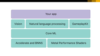 INTERNAL© 2017 SAP SE or an SAP affiliate company. All rights reserved. ǀ 12
 