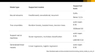 INTERNAL© 2017 SAP SE or an SAP affiliate company. All rights reserved. ǀ 15https://developer.apple.com/documentation/coreml/converting_trained_models_to_core_ml
 