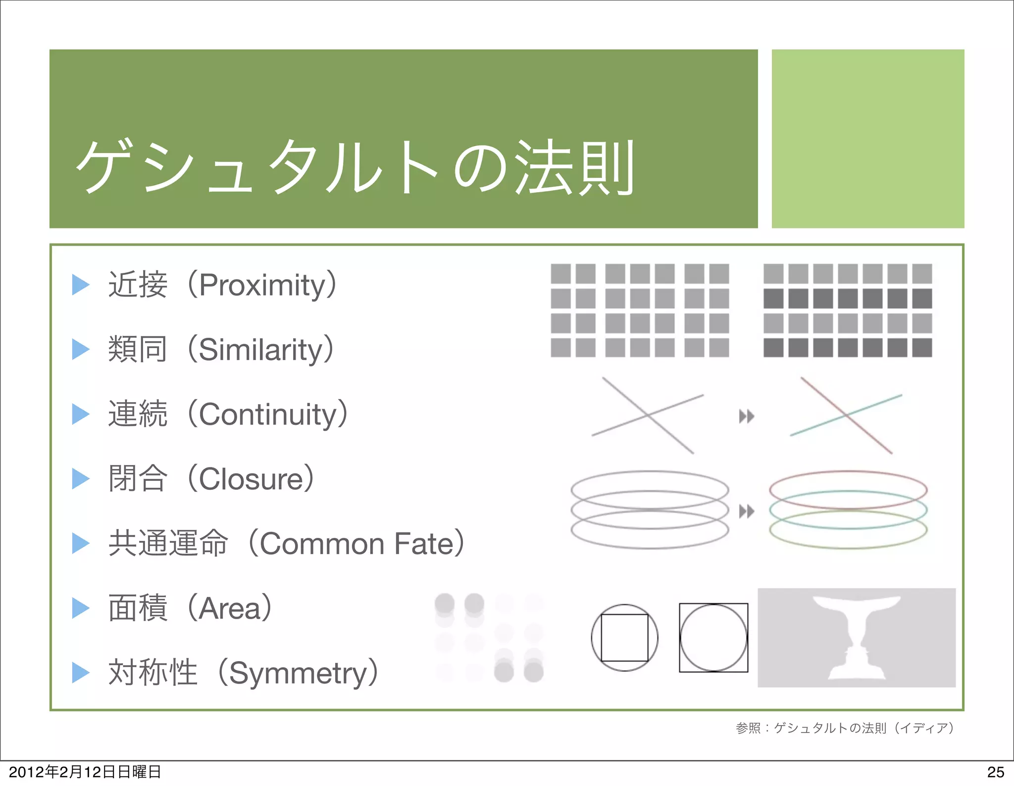 Proximity

                Similarity

                Continuity

                Closure

                    Common Fate

                Area

                  Symmetry


2012   2   12                     25
 