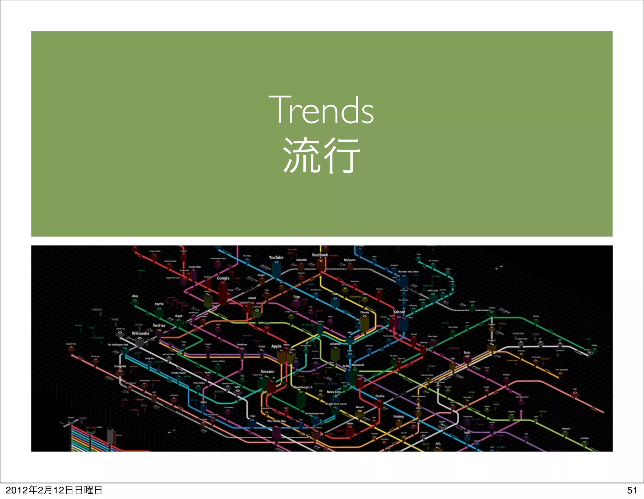 Trends




2012   2   12            51
 