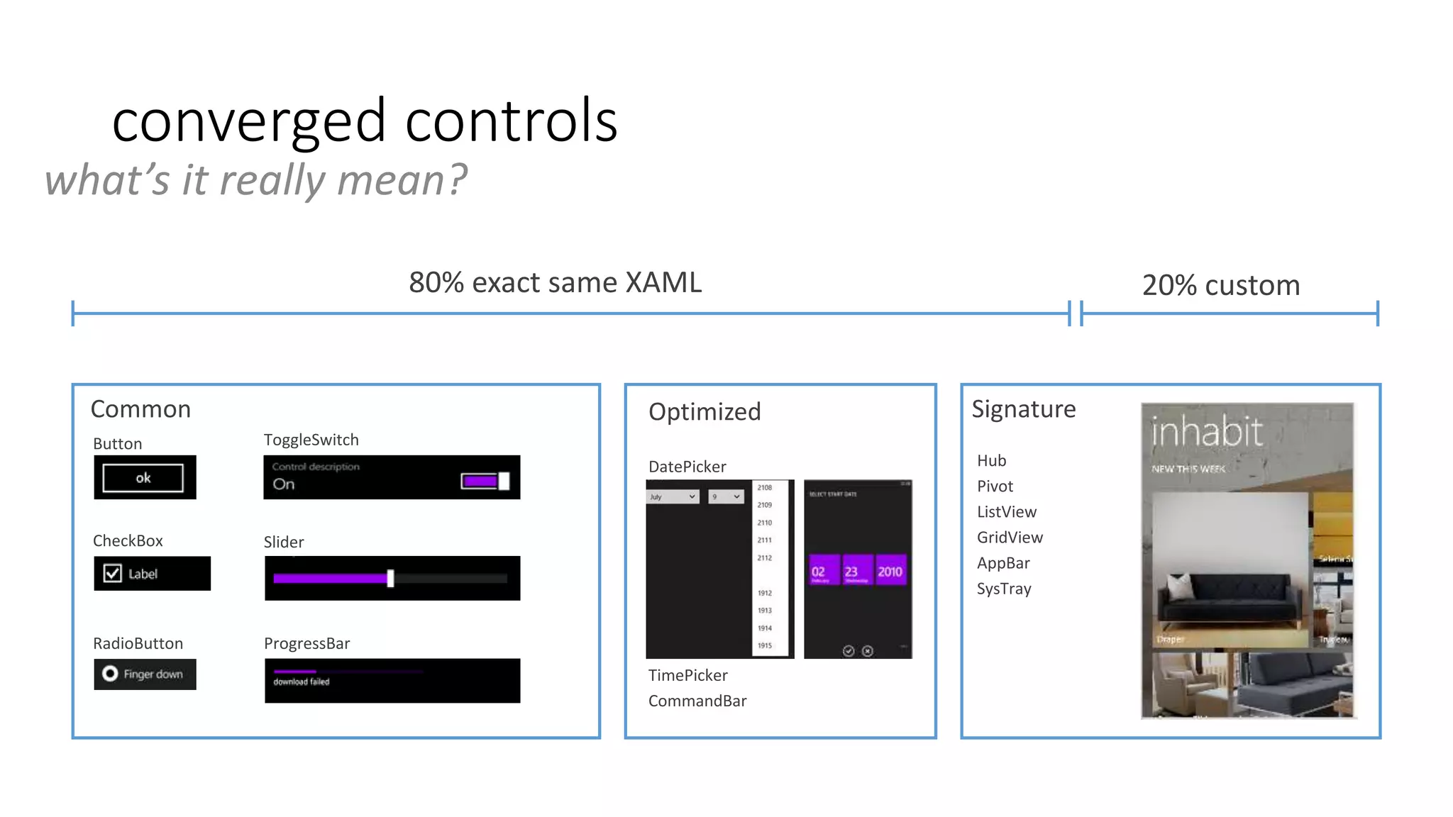 converged controls 
what’s it really mean? 
80% exact same XAML 20% custom 
Common Optimized Signature 
DatePicker 
TimePicker 
CommandBar 
Button 
CheckBox 
ToggleSwitch 
Slider 
RadioButton ProgressBar 
Hub 
Pivot 
ListView 
GridView 
AppBar 
SysTray 
 