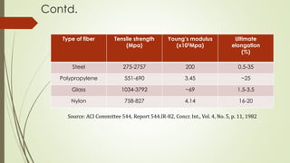 Fiber Reinforced Concrete (FRC) | PPTX | Civil Engineering Industry ...