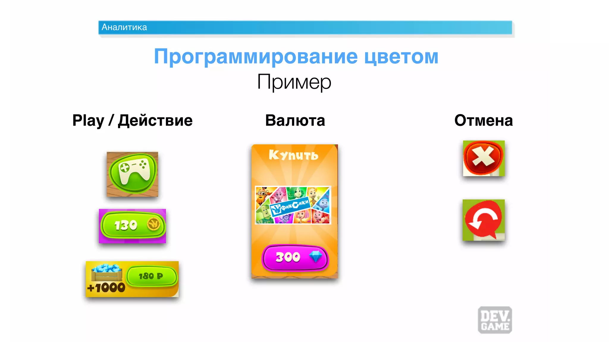 Аналитика
Программирование цветом
Пример
Play / Действие Валюта Отмена
 