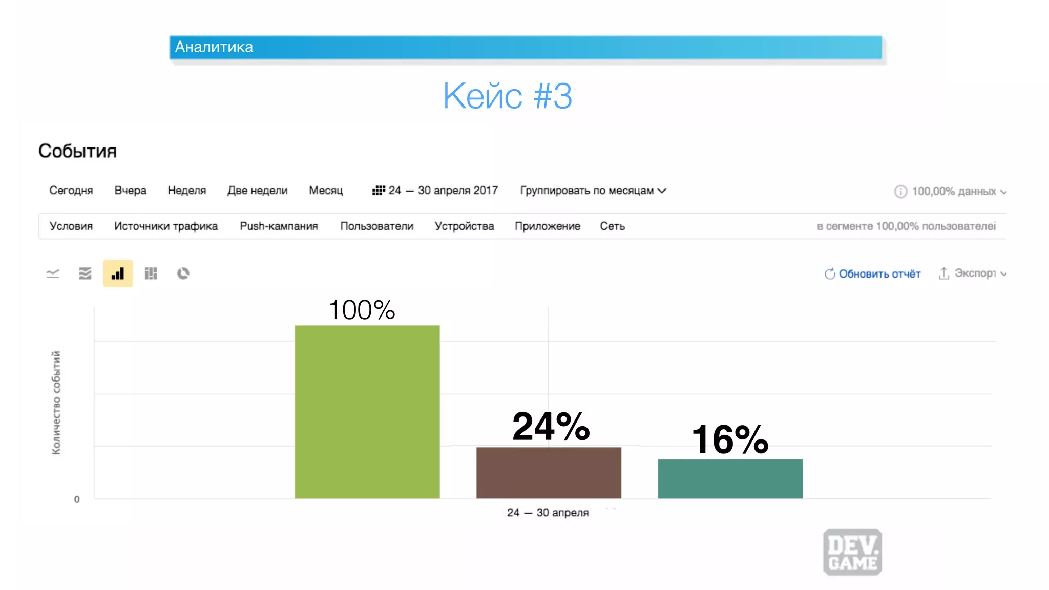 Аналитика
Кейс #3
16%24%
100%
 