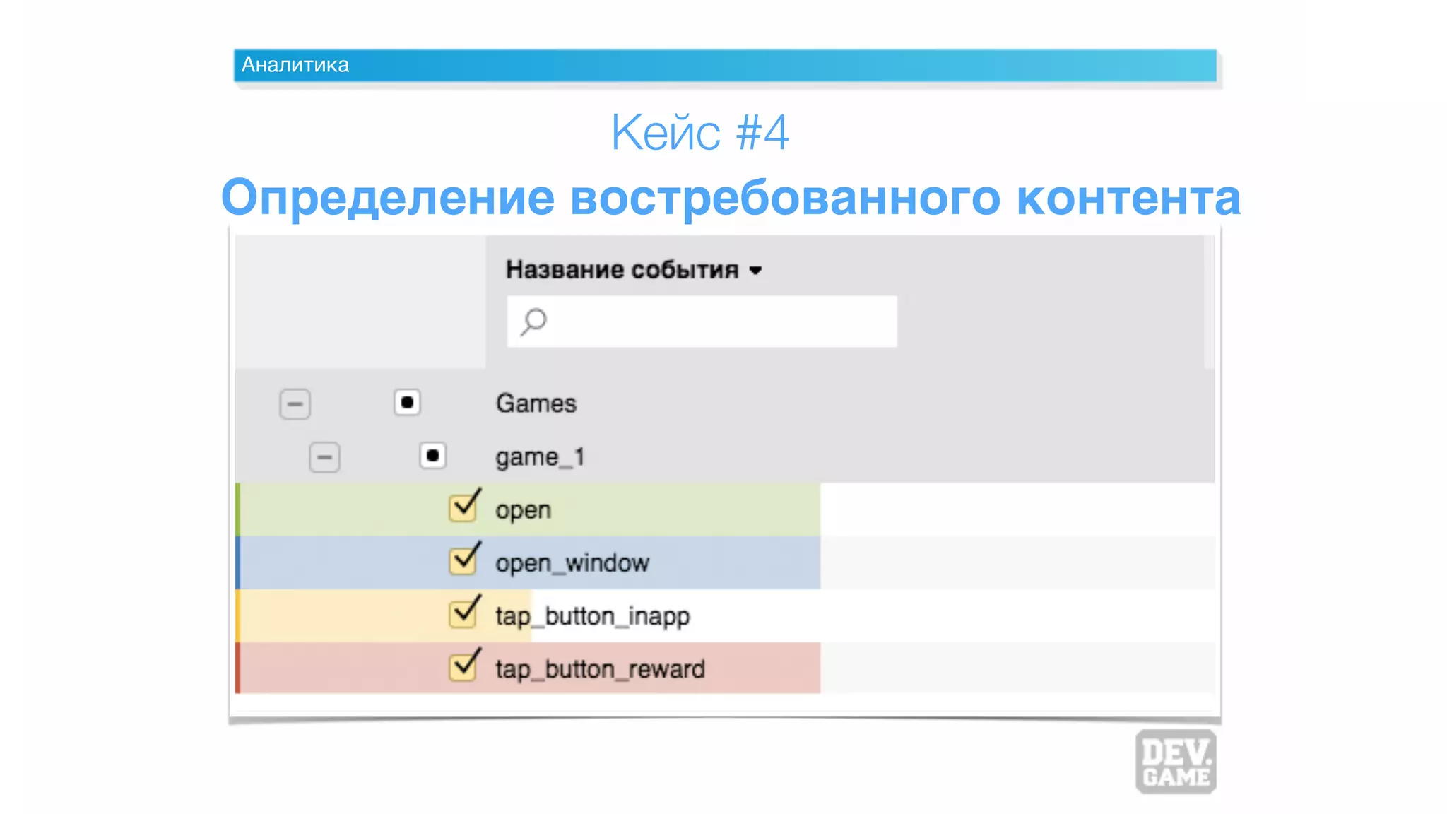 Аналитика
Кейс #4
Определение востребованного контента
 